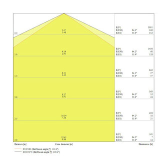 Ledvance 44W/6500K 120cm | Ersetzt 2x36W