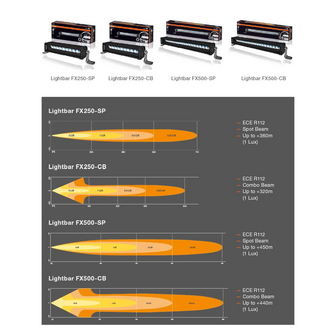 Osram LED Lightbar Kombi FX500-CB 57CM