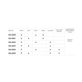 Dasteri DSL-6004 5-Lichtfunktionen LED-R&uuml;cklicht rechts