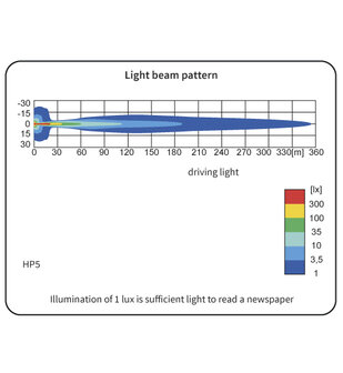 Wesem Fernscheinwerfer HP5 Blau Mit LED Positionslicht