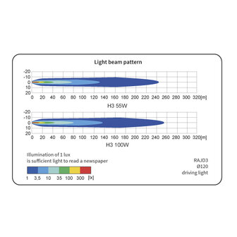 Wesem Rallye Nebelscheinwerfer &Oslash;122mm + Xenon Lamp