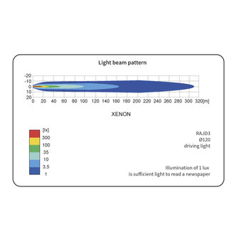 Wesem Rallye Nebelscheinwerfer &Oslash;122mm + Xenon Lamp