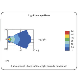 Wesem HP2 Halogen Nebelscheinwerfer Gelb