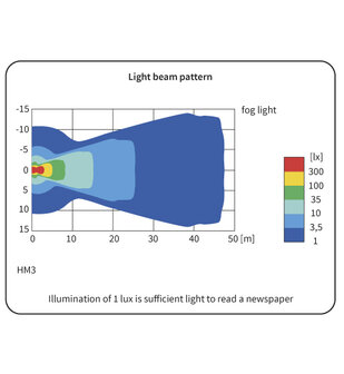 Wesem HM3 Halogen Nebelscheinwerfer