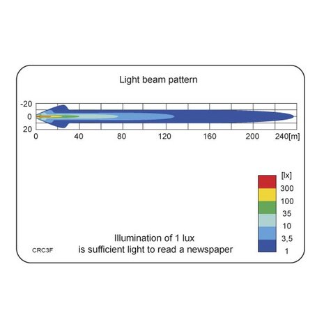 Wesem LED Fernscheinwerfer 2500LM + AMP-Superseal