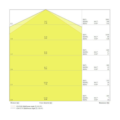 Ledvance 6x Ledvance 31W/4000K 150cm | Ersetzt 2x36W