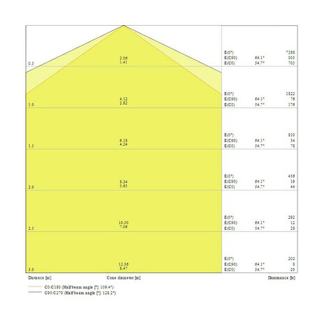 Ledvance 55W/4000K 150cm | Ersetzt 2x58W