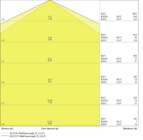 Ledvance 44W/3000K 120cm | Ersetzt 2x36W