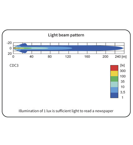 Wesem CDC3 LED Fernscheinwerfer