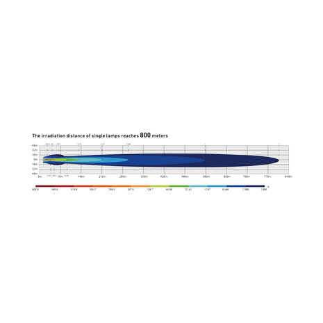 Boreman LED-Fernscheinwerfer + Position Licht und Blitzfunktion