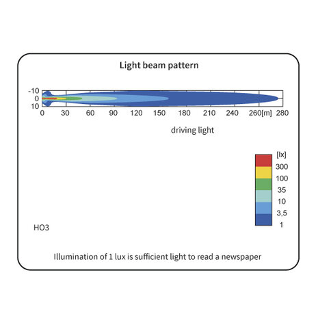 Wesem HO3 Halogen Fernscheinwerfer (Chrom)