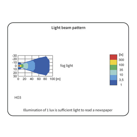 Wesem HO3 Halogen Nebelscheinwerfer