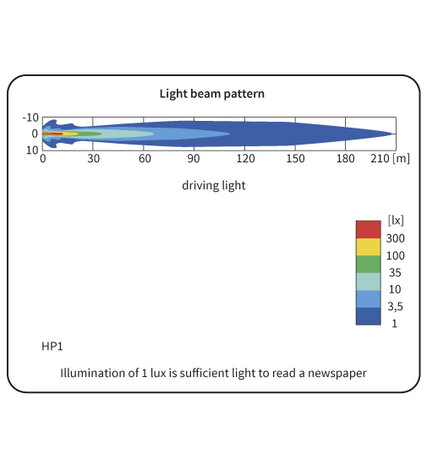 HP1 Halogeen Verstraler lichttekening