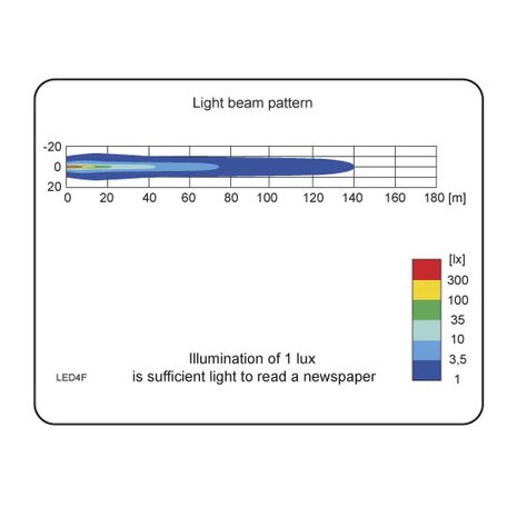 Wesem LED Fernscheinwerfer 1500LM + AMP-Superseal