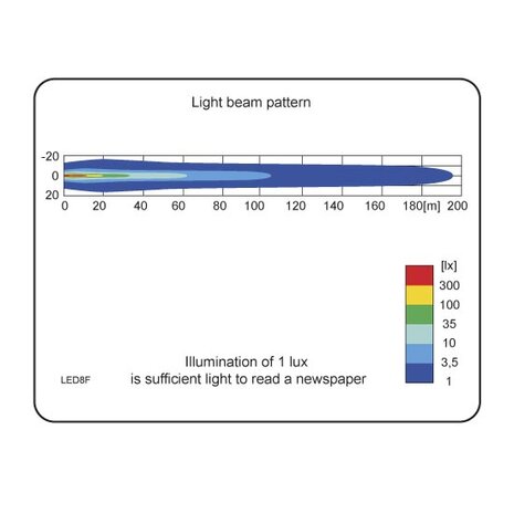 Wesem LED Fernscheinwerfer 2500LM + AMP-Superseal