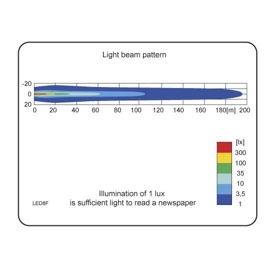 Wesem LED Arbeitsscheinwerfer 1500LM + Kabel + r&uuml;ckseitige montage