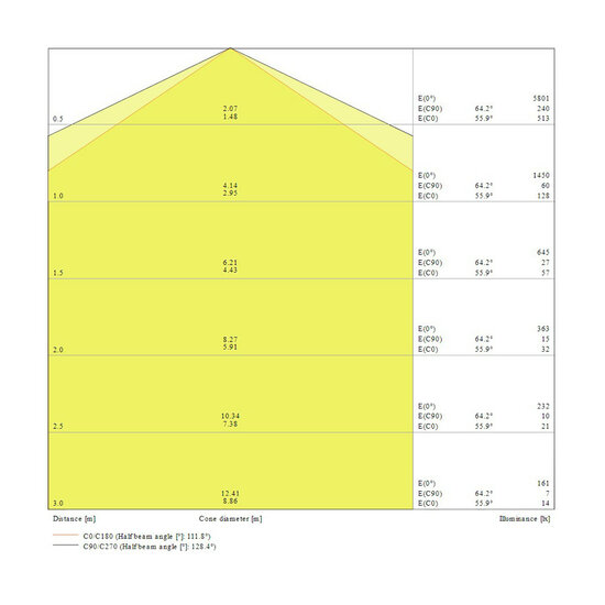 Ledvance 6x Ledvance 55W/6500K 150cm | Ersetzt 2x58W