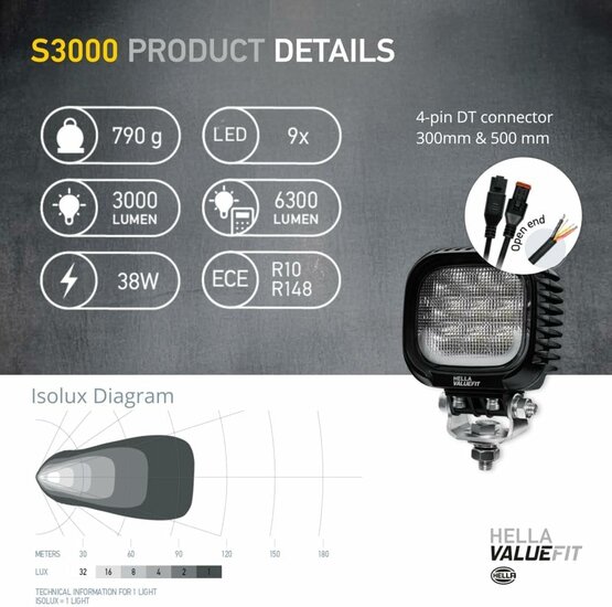 Hella S3000 2.0 LED Flutlicht 3000 lm + Weiß/Gelb Positionslicht