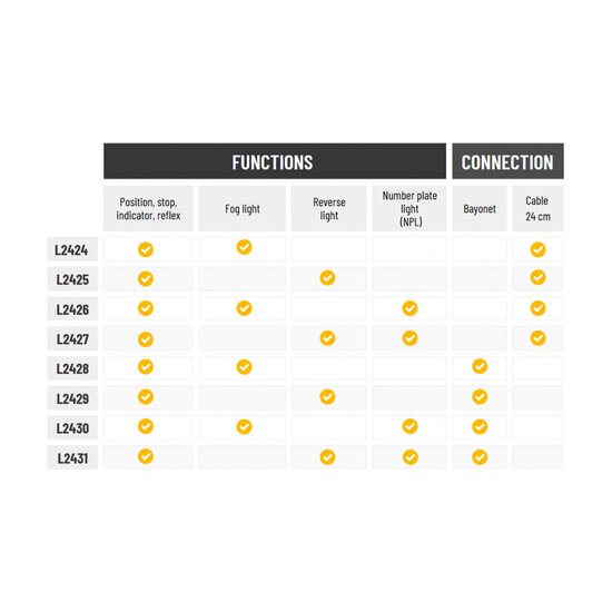 X-Spider LED-R&uuml;cklicht + Nebelscheinwerfer | Kennzeichenbeleuchtung | Links