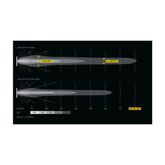 Hella Antares 9'' LED Fernscheinwerfer | Orange/Wei&szlig; Positionslicht
