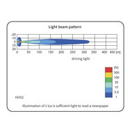 Wesem Halogen Fernscheinwerfer + LED-Ring &amp; 2x 12V Lampe