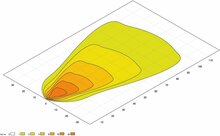 Hella S5000 2.0 LED Flutlicht 5000 lm + Weiß/Gelb Positionslicht