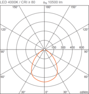 Osram 230V LED Hallenstrahler highbay 10500 LM